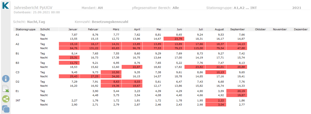 chefreporter - Jahresbericht PpUGV