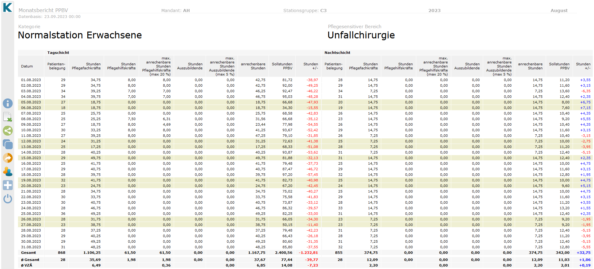 Neue Anforderungen durch die Pflegepersonalbemessungsverordnung (PPBV)