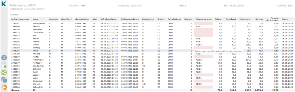 Patienten; zu einem Datum