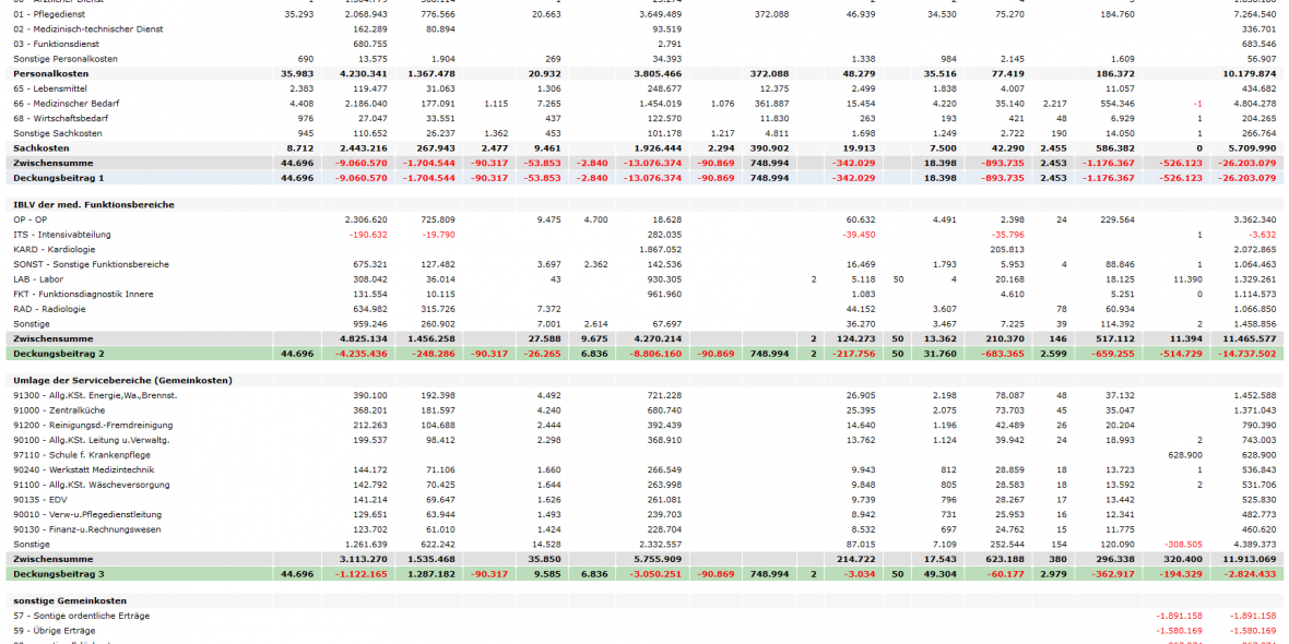 Abteilungsbezogene Deckungsbeitragsrechnung im Krankenhaus